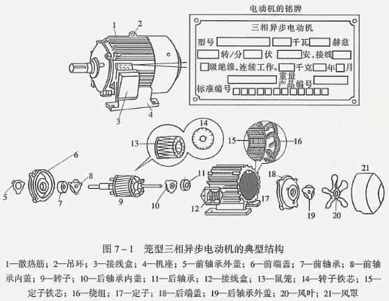 防爆電機(jī)內(nèi)部結(jié)構(gòu)原理