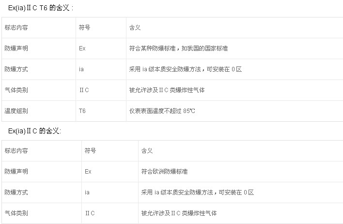 粉塵防爆電機的防護標(biāo)準(zhǔn)有哪些？