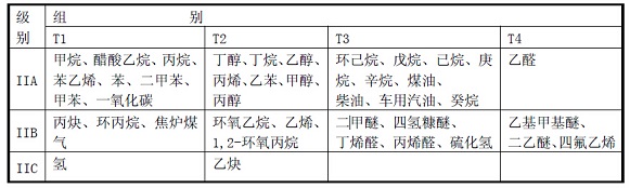 高效節(jié)能電機YBX3防爆電機詳細介紹