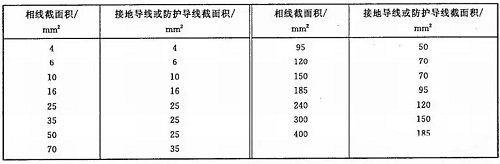 防爆電機(jī)如何接地線