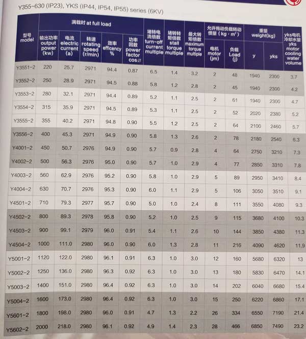 Y、YKS、YKK系列6KV中型高壓三相異步電動機(jī)