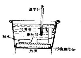 防爆電機(jī)軸承的拆卸與安裝